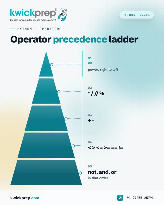 Operator precedence ladder