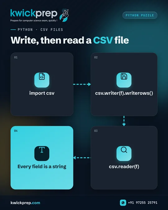 Write, then read a CSV file