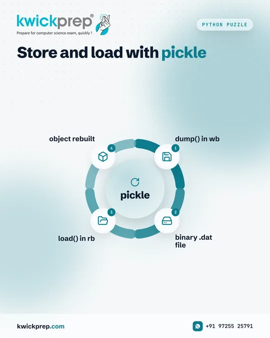 Store and load with pickle