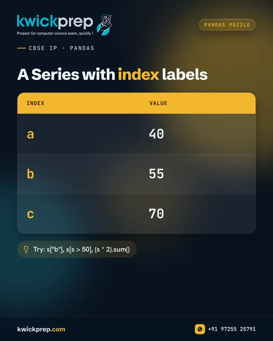 A Series with index labels