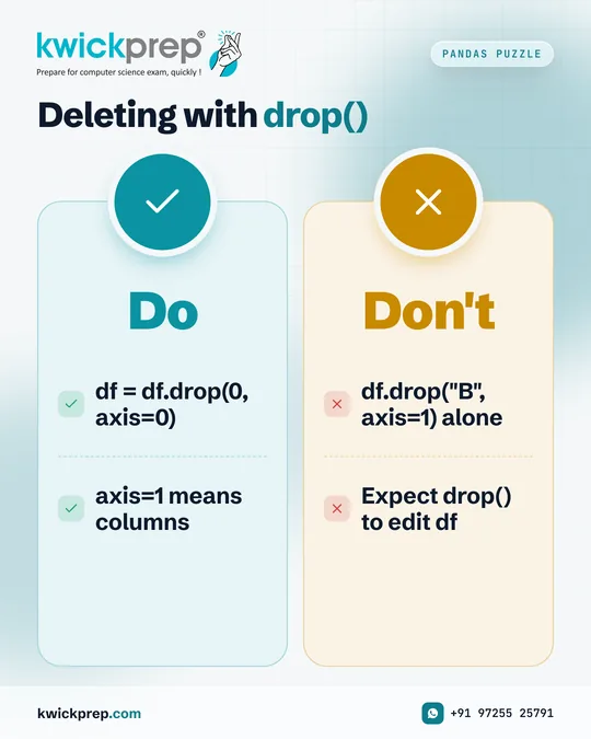 Deleting with drop()