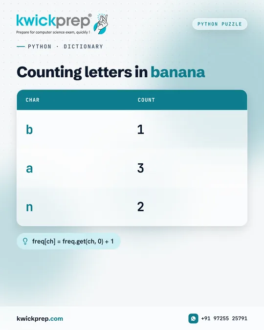 Counting letters in banana