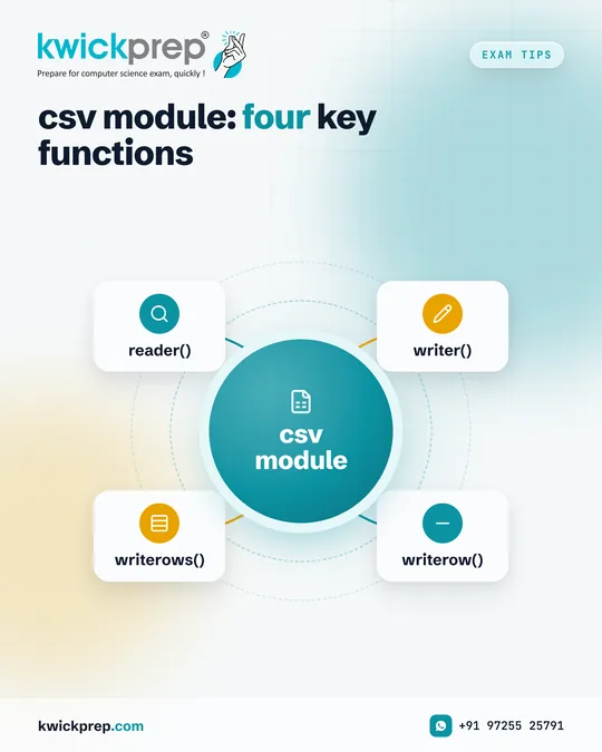 csv module: four key functions