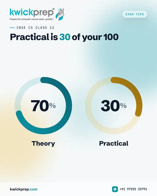 Practical is 30 of your 100