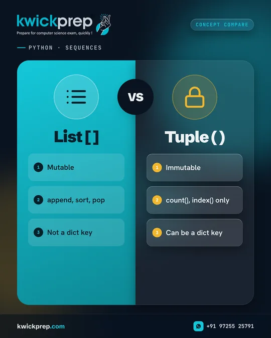 Concept Compare