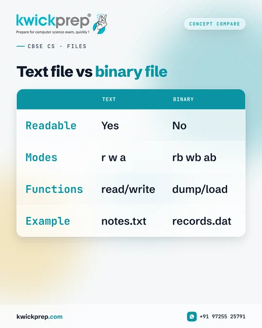 Text file vs binary file