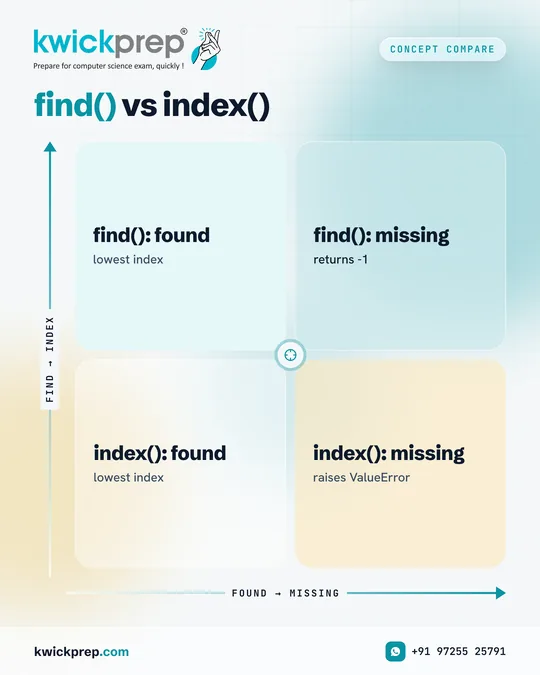 find() vs index()