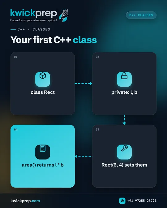 Your first C++ class