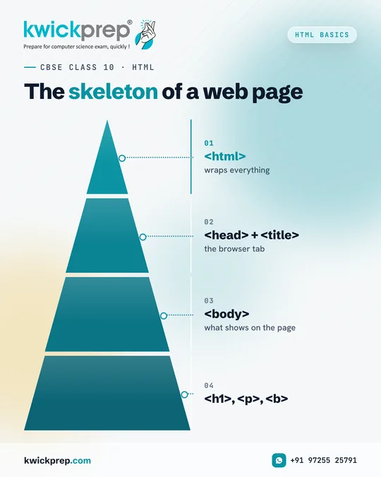 The skeleton of a web page