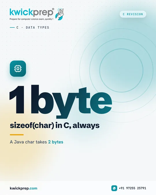 sizeof(char) in C, always