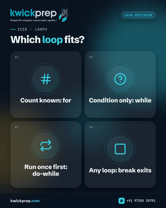 Which loop fits?