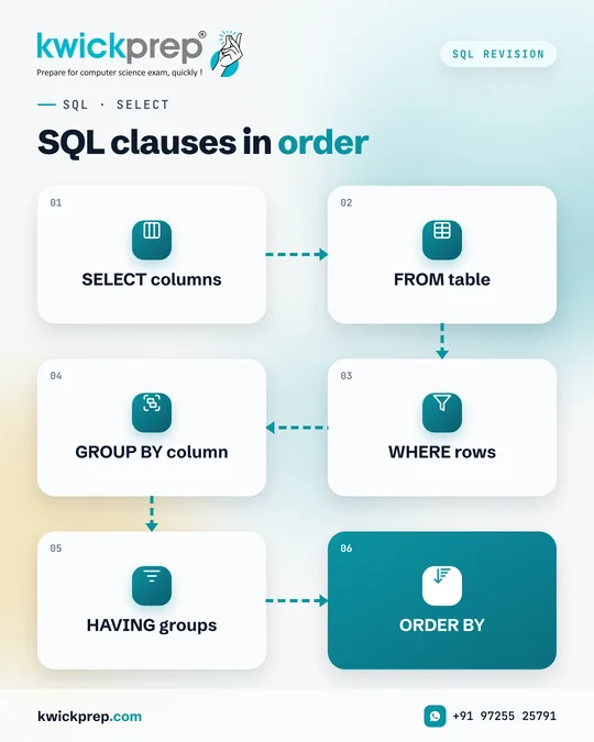 SQL clauses in order