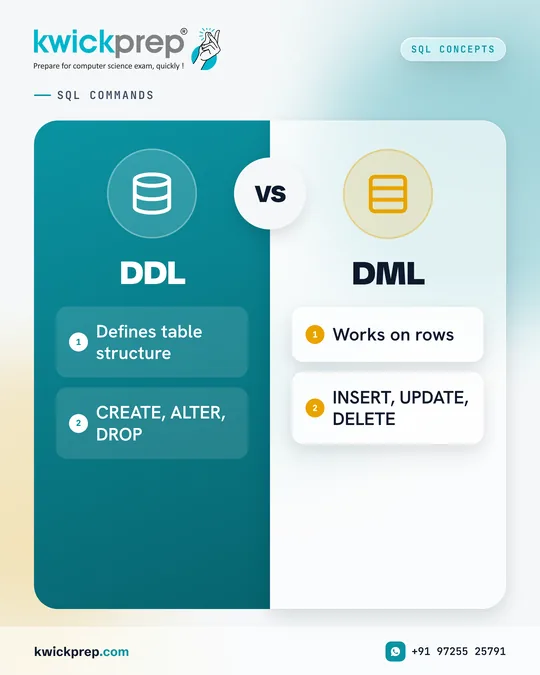 SQL Concepts