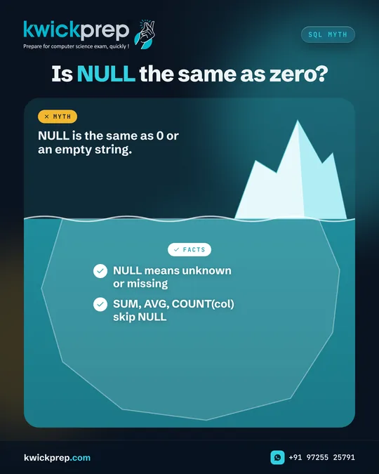 Is NULL the same as zero?