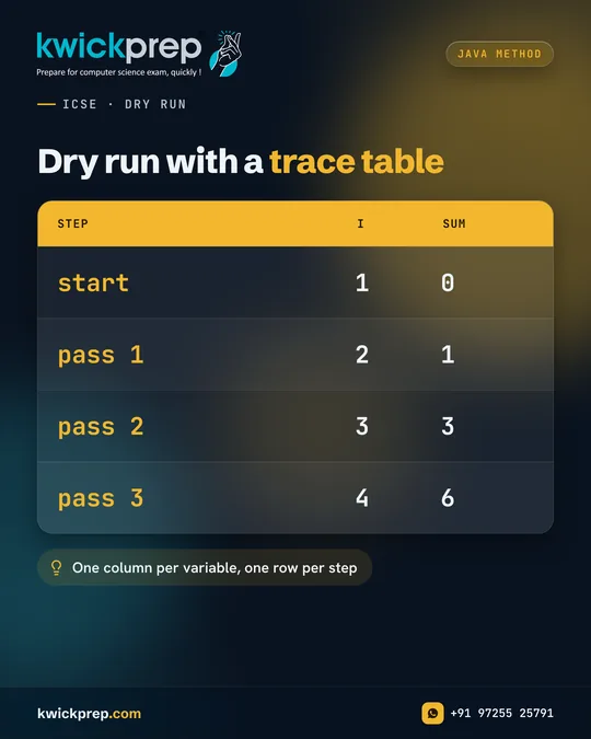 Dry run with a trace table