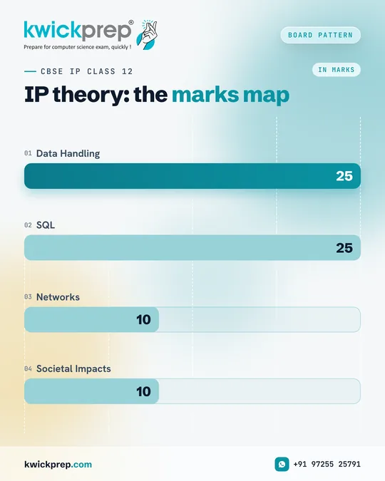 IP theory: the marks map