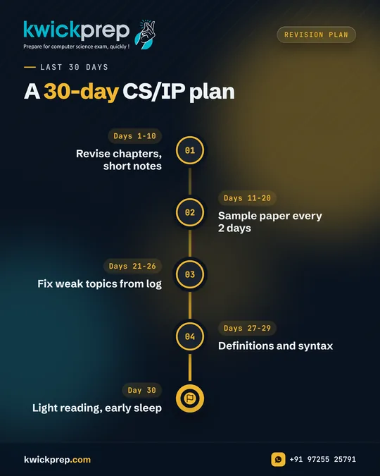 A 30-day CS/IP plan