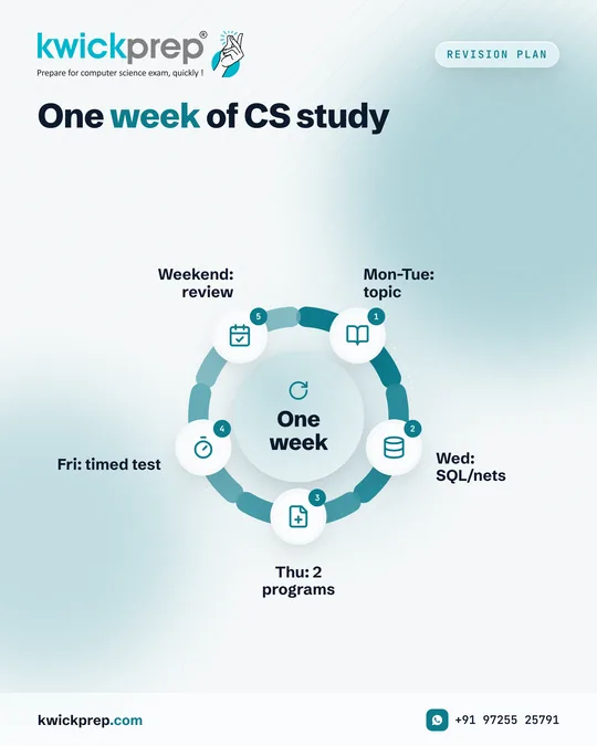One week of CS study