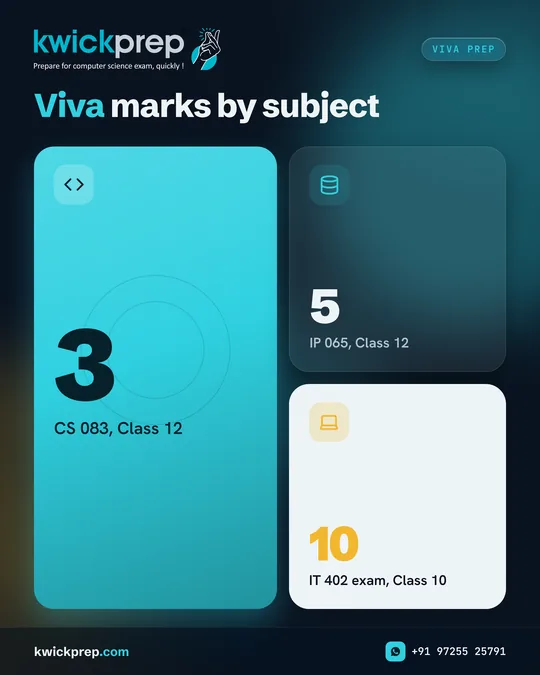 Viva marks by subject