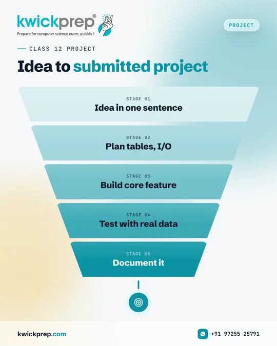Idea to submitted project
