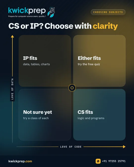 CS or IP? Choose with clarity