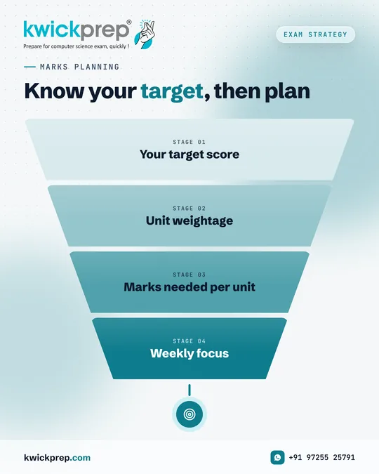 Know your target, then plan