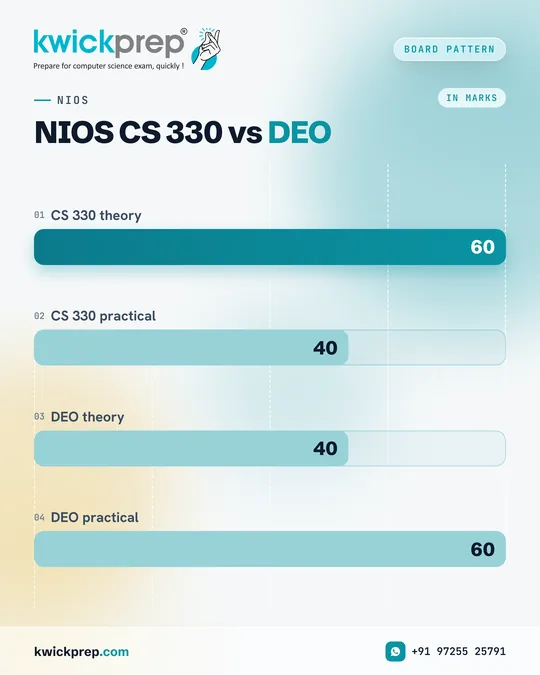 NIOS CS 330 vs DEO