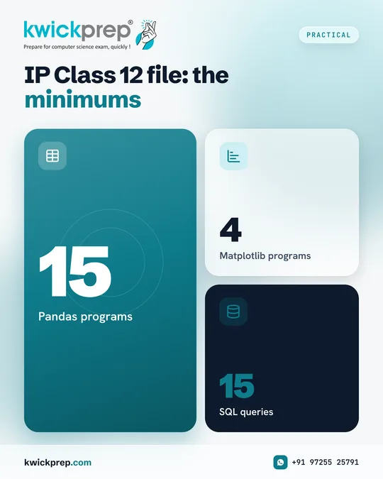 IP Class 12 file: the minimums