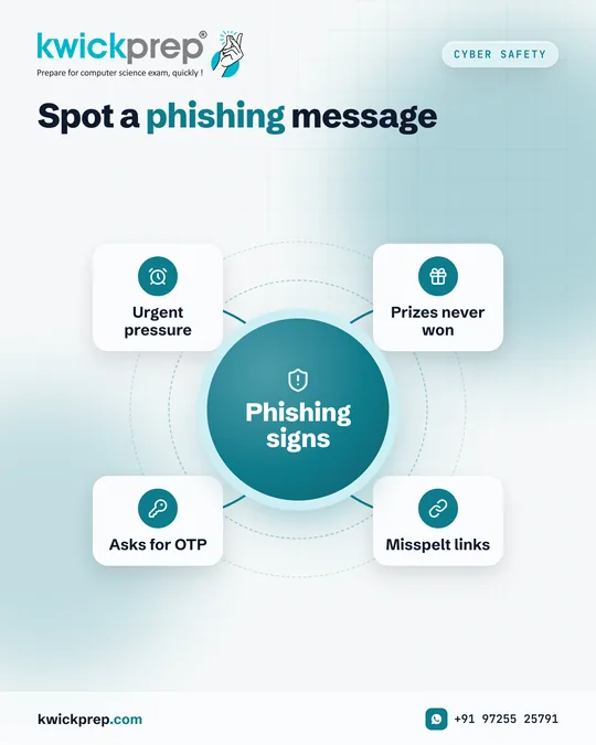 Spot a phishing message