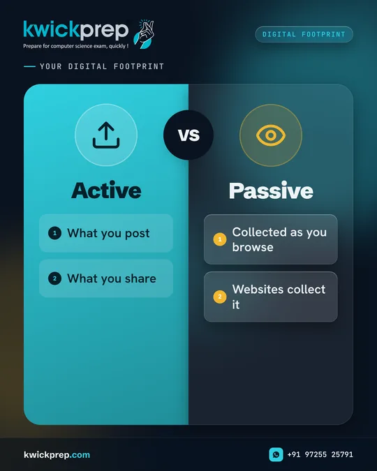 Digital Footprint