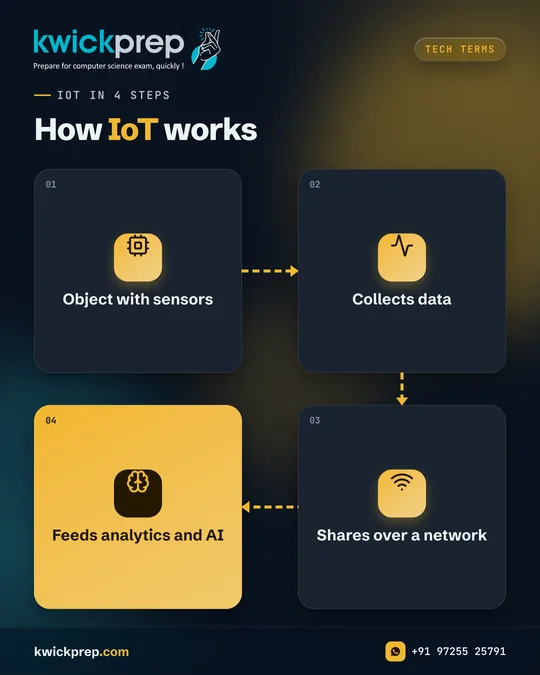 How IoT works
