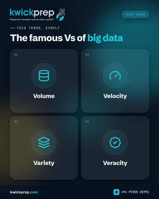 The famous Vs of big data