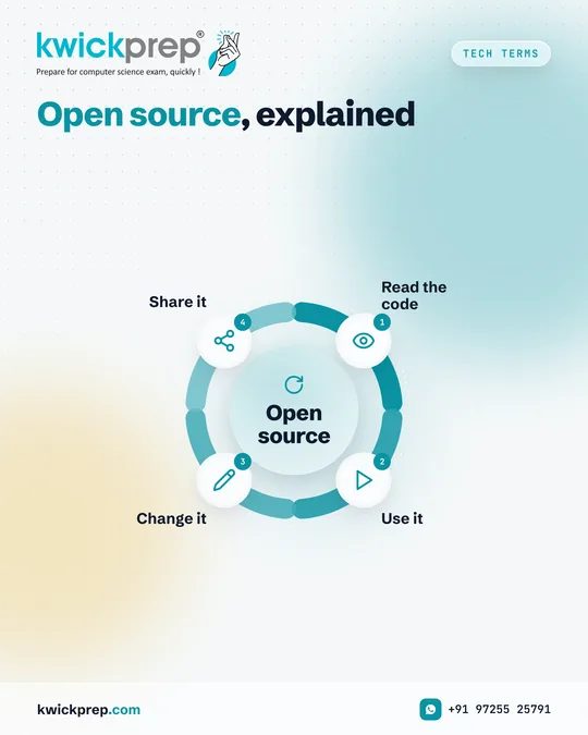 Open source, explained