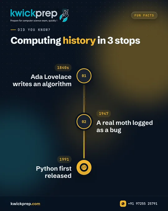 Computing history in 3 stops