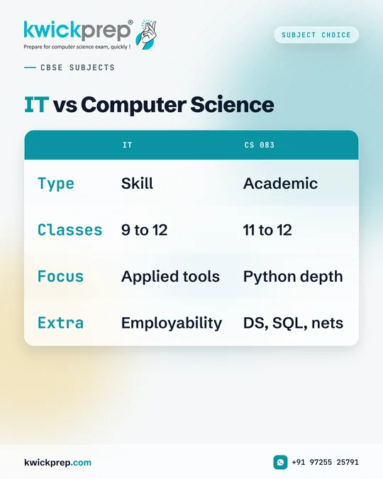 IT vs Computer Science