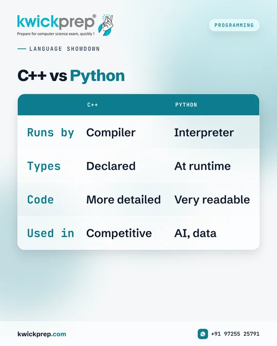 C++ vs Python