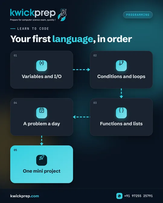 Your first language, in order