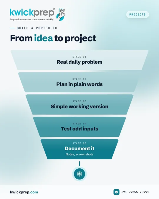 From idea to project