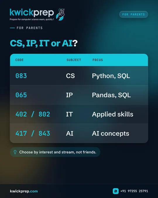 CS, IP, IT or AI?