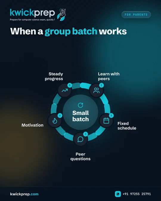 When a group batch works