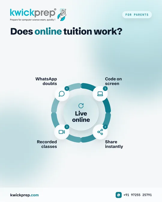 Does online tuition work?
