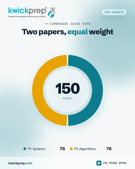 Two papers, equal weight
