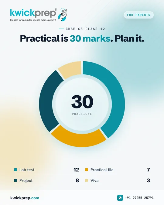 Practical is 30 marks. Plan it.