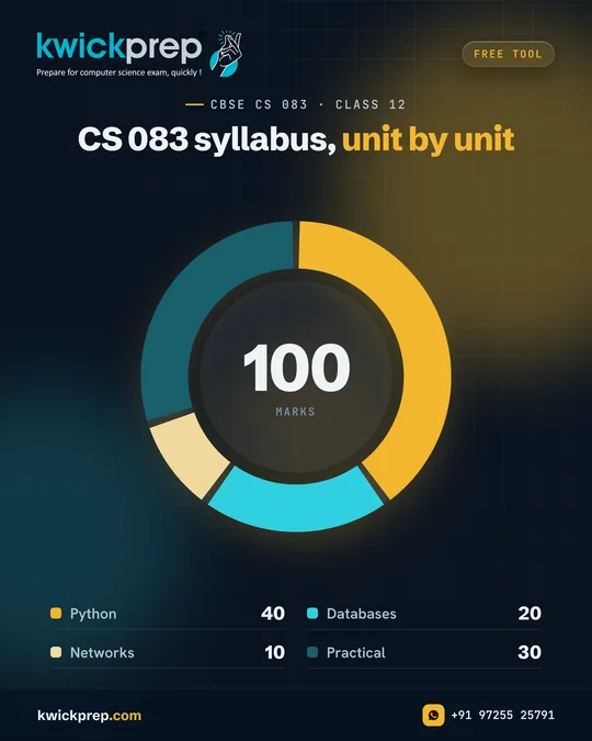 CS 083 syllabus, unit by unit