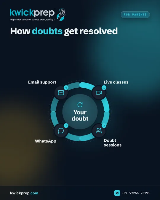 How doubts get resolved