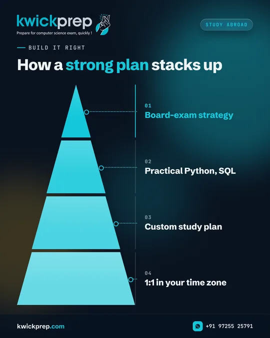 How a strong plan stacks up