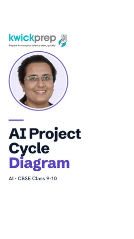 Cycle diagram of five AI project stages looping back.