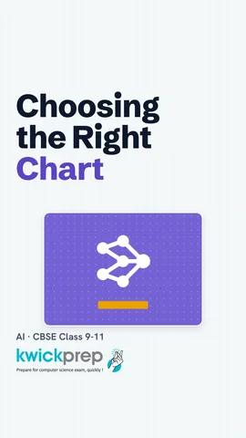Table matching questions to charts: bar, line, pie.