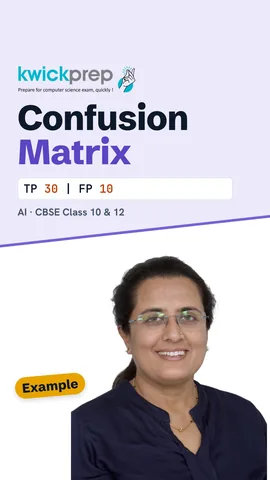 Confusion matrix for 100 emails: TP 30, FP 10, FN 20, TN 40.