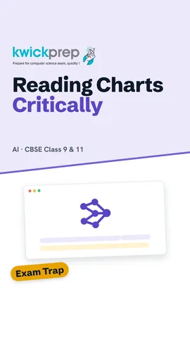 Chart checklist: title, source, axis zero start, sample size.